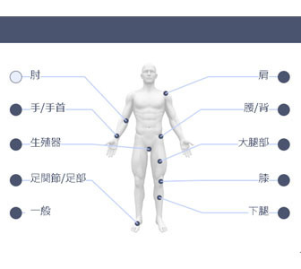 治療プロトコルを搭載