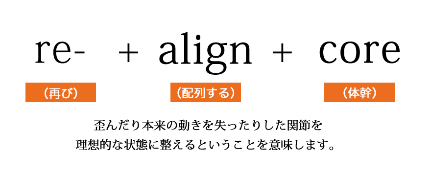 リアライン - たからべ整骨院|福岡市南区三宅の整骨院