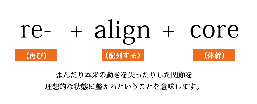 リアラインについて